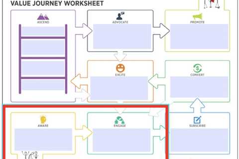 6 Ways to Actually Track Social Media ROI