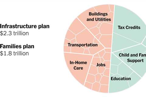 Biden’s $4 Trillion Economic Plan, in One Chart