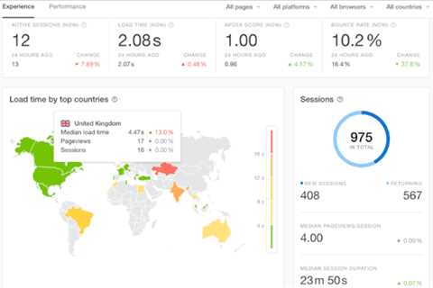 Keep Your Site and Marketing Safe: Five Monitoring Routines to Set Up