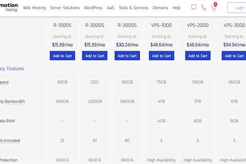 Best Reseller Hosting