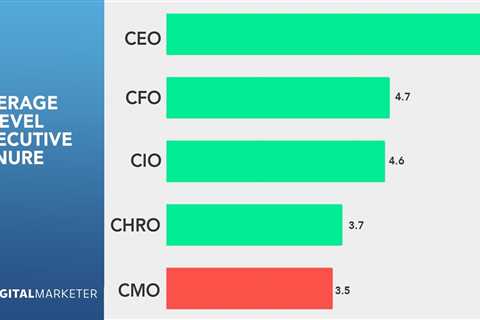 The Top Outsourced Executive Function Will Be THIS in 2021