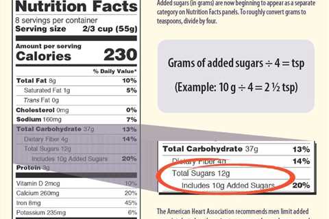 Added Sugars: The Facts about Caloric Sweeteners – Tufts
