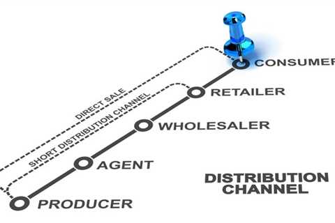 Distribution Channels: What They Are, Types, &amp; Examples