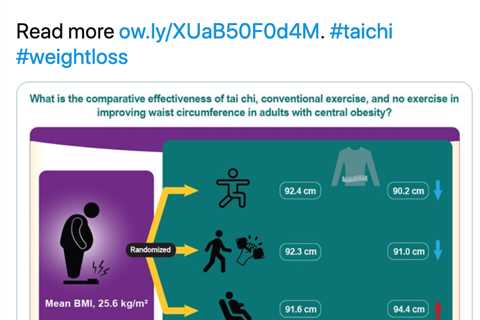 Tai Chi as Good as Working Out to Shrink Waistline – WebMD