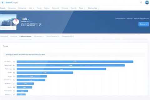 IZEA Announces BrandGraph® Compare, Themes, and More