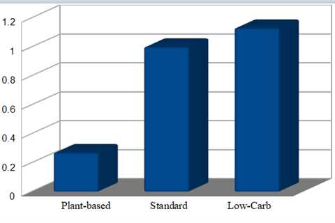Whole-Food Plant-Based Diet, Covid, and Other Infectious Disease