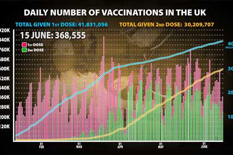 Will vaccine shortages be the next threat to UK’s roadmap to freedom?