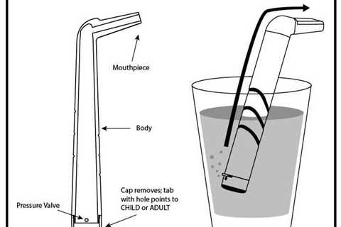 Science-based hiccups intervention