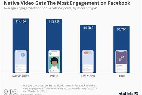 3 Essential Ingredients to Supercharge Your Facebook Ad Strategy