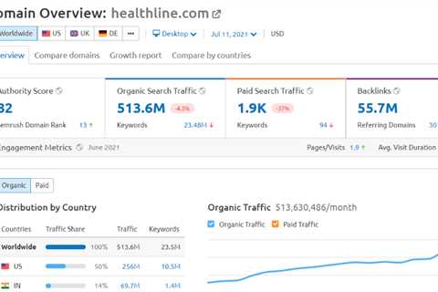 The 5 Biggest Changes in SEO That Are Hurting Your Results