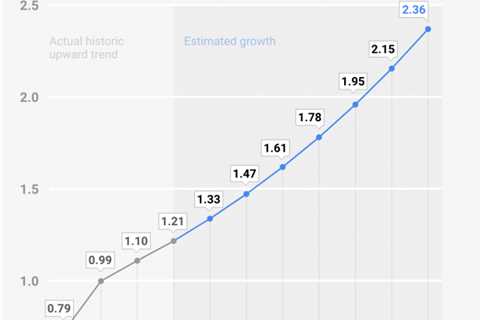 Proof That SEO Matters More Than Ever in 2021