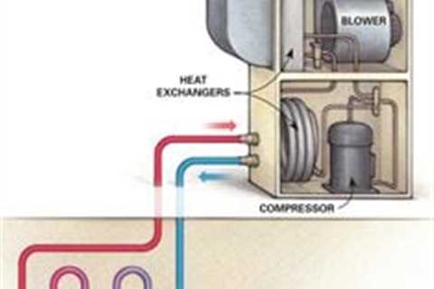 5 Things to Know About a Geothermal Heat Pump