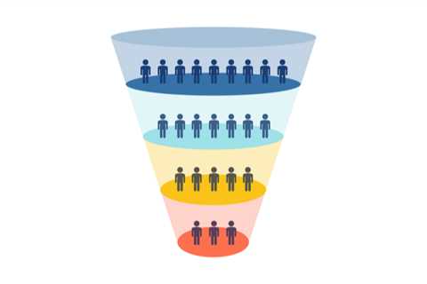 How to Build a Conversion Funnel That Will Triple Your Profits