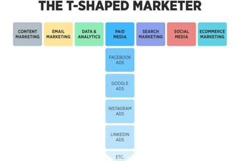 How to Market Marketing on LinkedIn