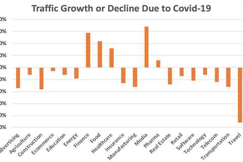 Don’t Panic, Most Sites Are Seeing Traffic Drops