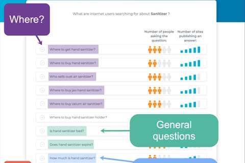 How &amp; Why You Should Create a Niche Knowledge Base for Content Marketing