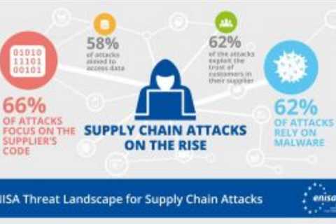 EU Cybersecurity Agency: Hackers target supplier's codes