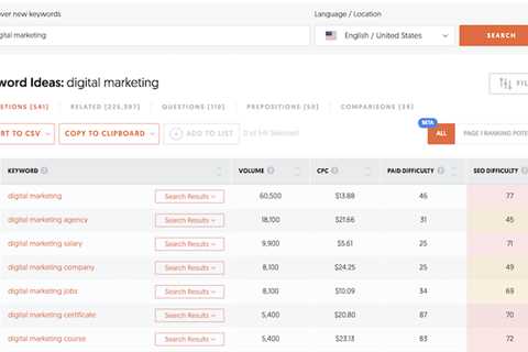 Here’s a Customized List of Keywords You Can Rank For Today