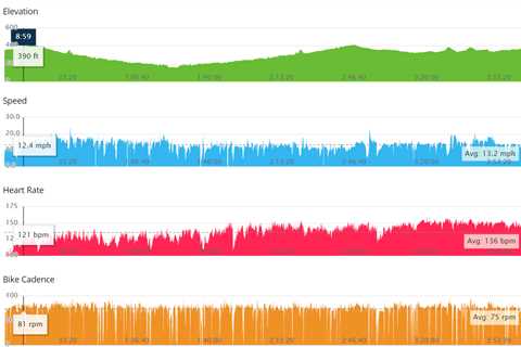 Strange Symptoms After and During Long Rides