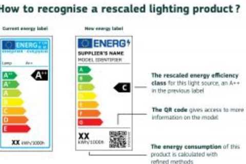 All shops can use the simpler EU energy labels for light sources.