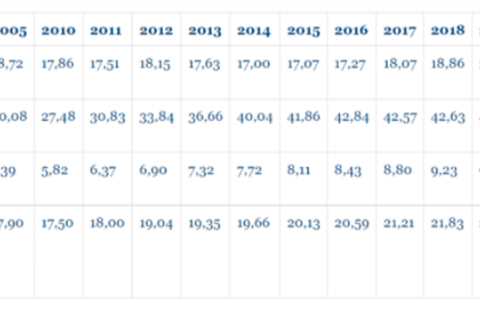 Romania's renewable energy sector: Status and prospects