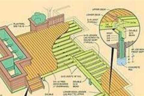 How to build a deck that will last as long as your house