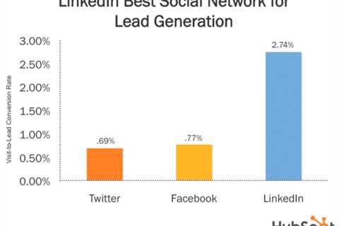 5 Reasons LinkedIn Deserves Your Attention Over Facebook or Instagram