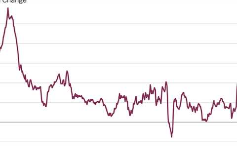 Washington faces a challenge when Inflation Warning Signs flash red