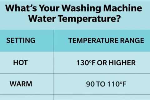 How to choose the best washing machine temperature for your clothes