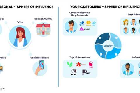 Using The Sphere of Influence To Select Your Accounts