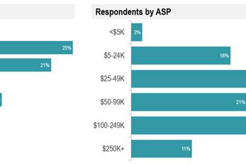 The 2021 SDR Metrics Report is Here