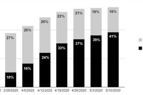 State of the B2B Labor Market: Q1 2021 Edition
