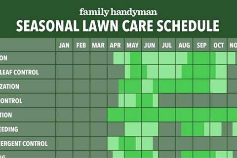 Seasonal Lawn Care Schedule