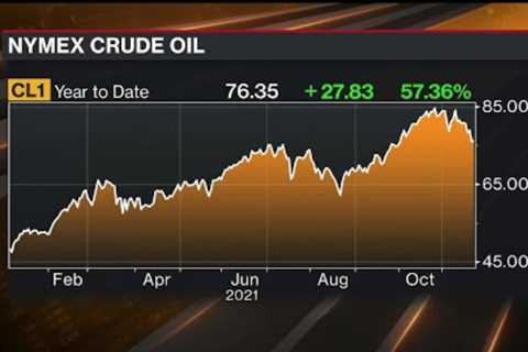 Biden to Tap Strategic Oil Reserves