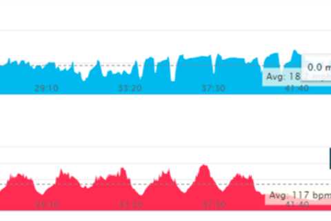 Tempo Riding Using Heart-Rate Alerts