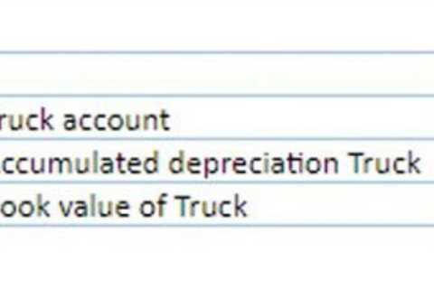 Definition of the Retained Earnings Formula