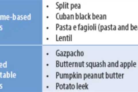 Some soup-er ideas from Tufts