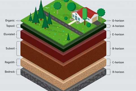 The Gardener's Guide to Soil Horizons