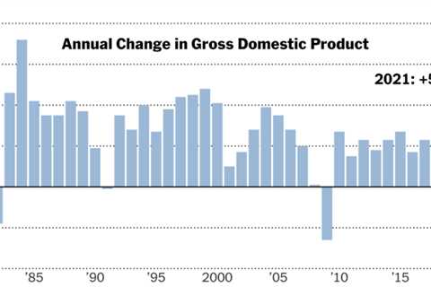 The U.S. Economy grew 1.7% in the Fourth Quarter, Capping a strong year