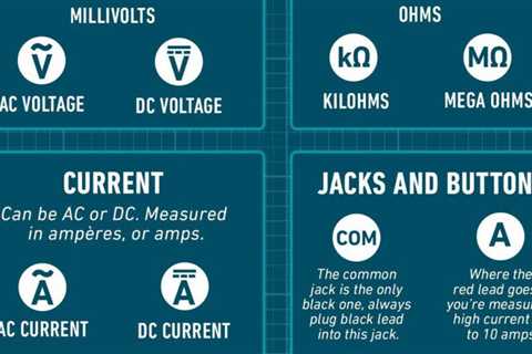 Multimeter Symbol Guide