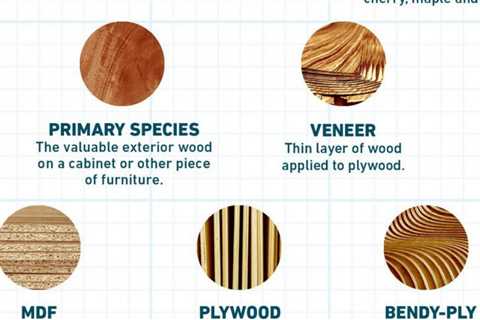 13 Common Woodworking Materials
