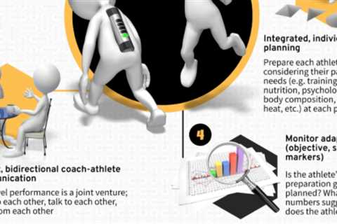 Overtraining vs. Undereating
