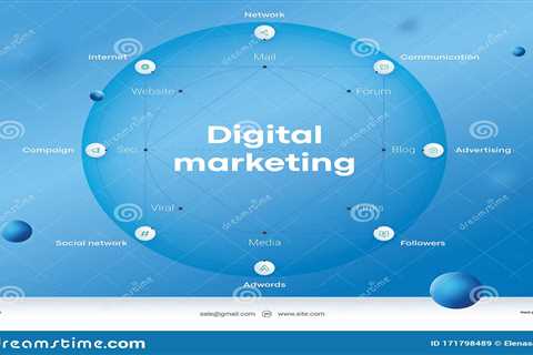 Using Key Words in Advertising Examples