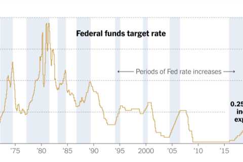 Why the Fed Is Poised to Raise Interest Rates