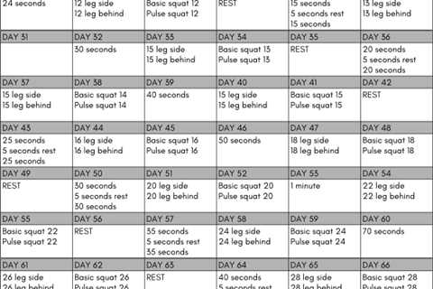Developing a 90 Days Workout Plan