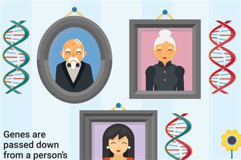 What if a family member has Alzheimer's Disease? - NIH