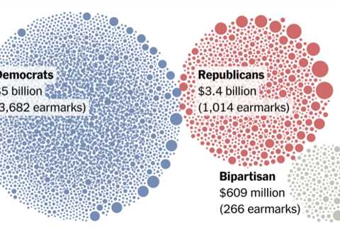 Earmarks Return to Congress: Lawmakers Rush to Steer Money Back