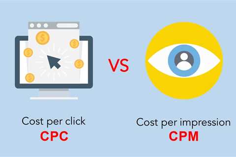 Cost Per Thousand Impressions Average
