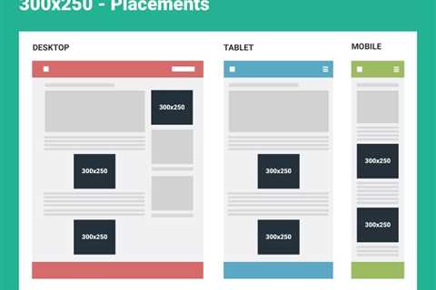 Google Ads Placements and Display Advertising Placement
