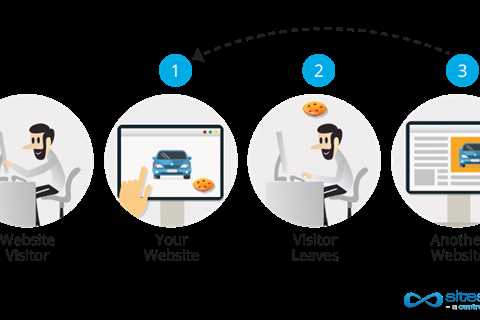 What Is Retargeting Ads Definition?